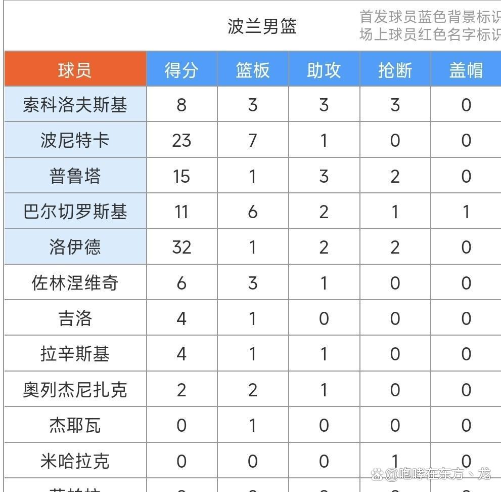 开云体育视频直播-波兰惨败斯洛文尼亚，晋级的困境